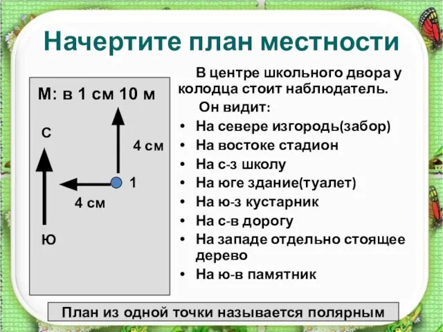 http://aida.ucoz.ru Начертите план местности В центре школьного двора у колодца стоит