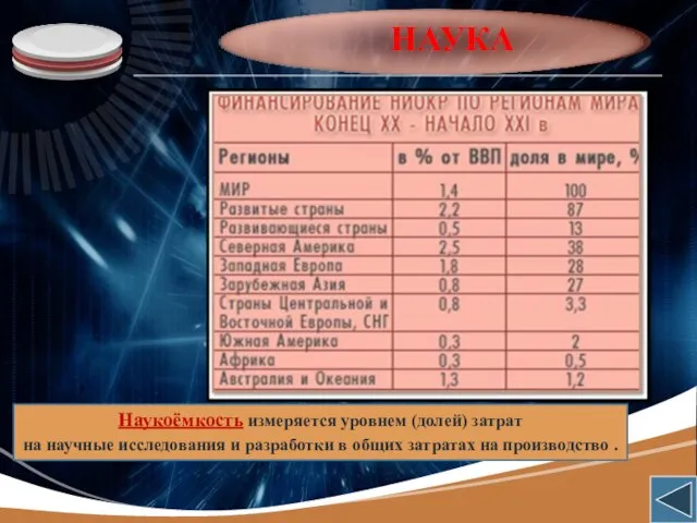 НАУКА Наукоёмкость измеряется уровнем (долей) затрат на научные исследования и разработки