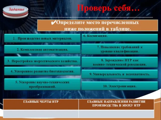 Проверь себя… Задание Определите место перечисленных ниже положений в таблице.