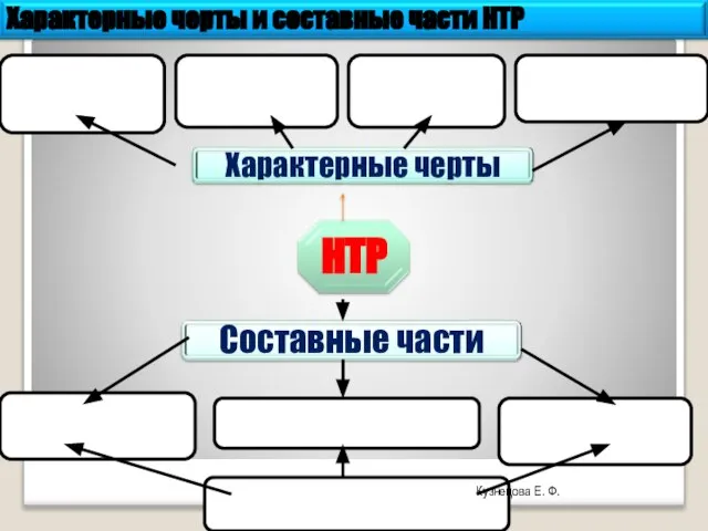 Кузнецова Е. Ф.