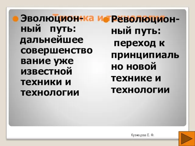 Техника и технология Эволюцион-ный путь: дальнейшее совершенствование уже известной техники и