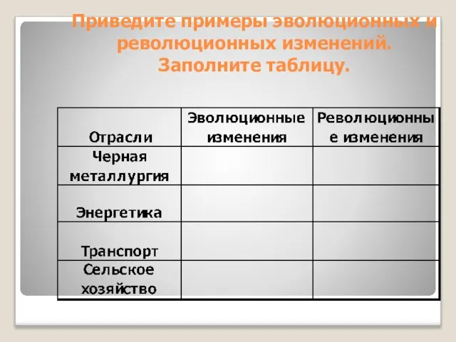 Приведите примеры эволюционных и революционных изменений. Заполните таблицу.