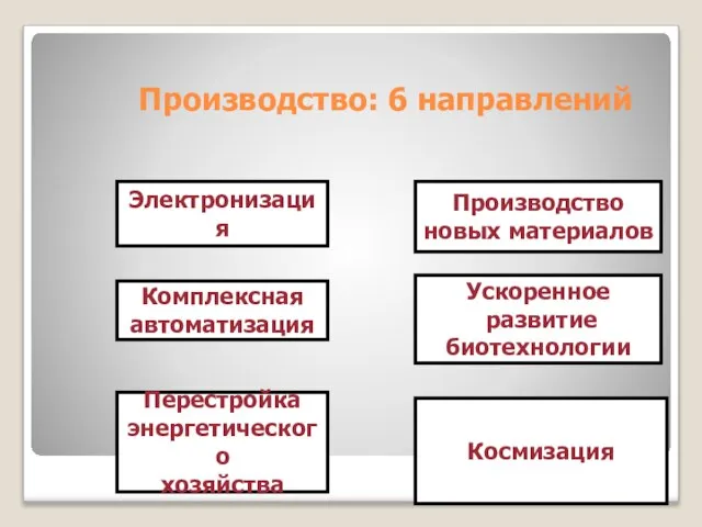 Производство: 6 направлений Кузнецова Е. Ф. Электронизация Комплексная автоматизация Перестройка энергетического