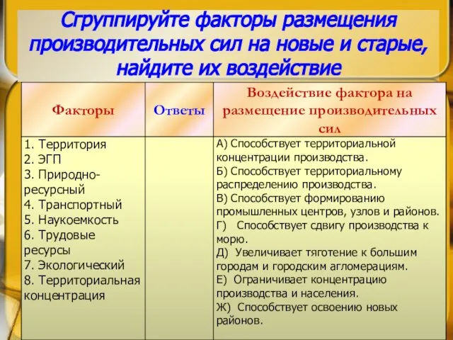 Сгруппируйте факторы размещения производительных сил на новые и старые, найдите их воздействие