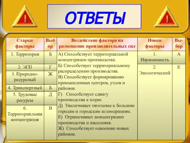 ОТВЕТЫ