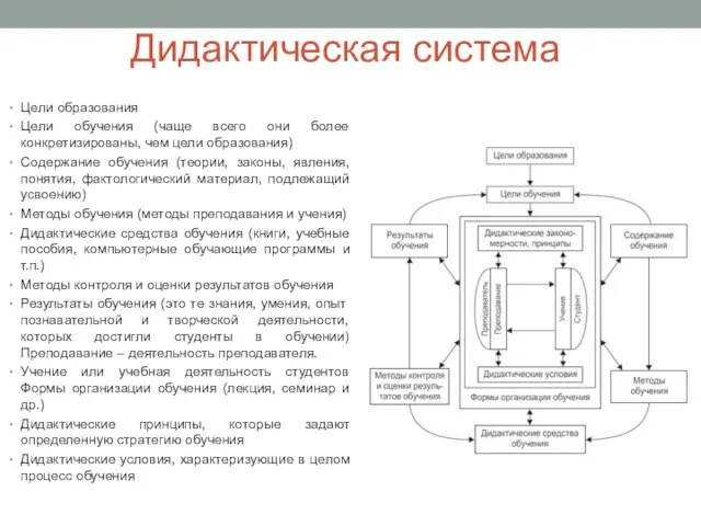 Дидактическая система Цели образования Цели обучения (чаще всего они более конкретизированы,