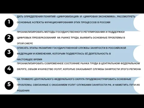 ДАТЬ ОПРЕДЕЛЕНИЯ ПОНЯТИЙ «ЦИФРОВИЗАЦИЯ» И «ЦИФРОВАЯ ЭКОНОМИКА», РАССМОТРЕТЬ ОСНОВНЫЕ АСПЕКТЫ ФУНКЦИОНИРОВАНИЯ