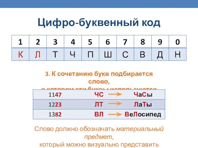 Цифро-буквенный код 3. К сочетанию букв подбирается слово, в котором эти