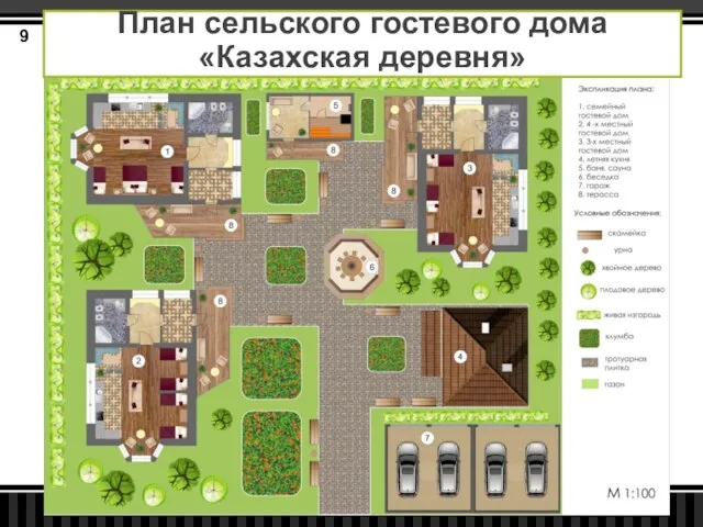 План сельского гостевого дома «Казахская деревня»