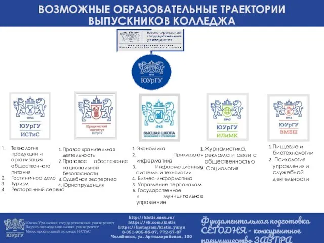 ВОЗМОЖНЫЕ ОБРАЗОВАТЕЛЬНЫЕ ТРАЕКТОРИИ ВЫПУСКНИКОВ КОЛЛЕДЖА Технология продукции и организация общественного питания