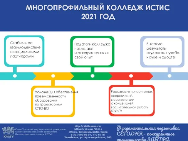 МНОГОПРОФИЛЬНЫЙ КОЛЛЕДЖ ИСТИС 2021 ГОД Педагоги колледжа повышают и распространяют свой