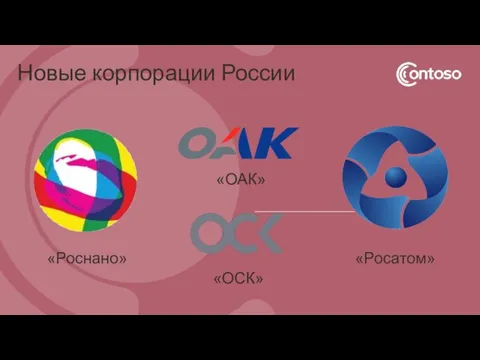 Новые корпорации России «ОАК» «Роснано» «Росатом» «ОСК»