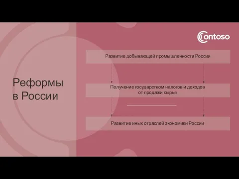 Получение государством налогов и доходов от продажи сырья Развитие иных отраслей