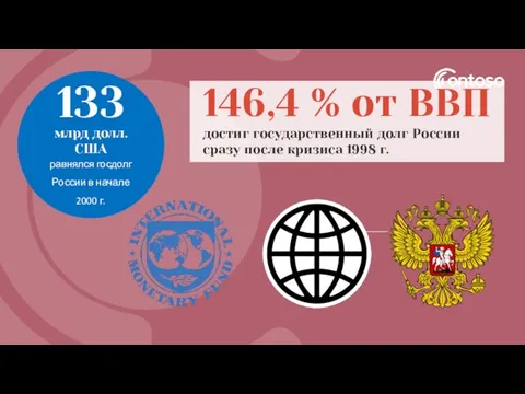 146,4 % от ВВП достиг государственный долг России сразу после кризиса 1998 г.