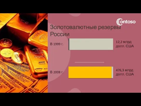 Золотовалютные резервы России 476,3 млрд долл. США В 1999 г. 12,2