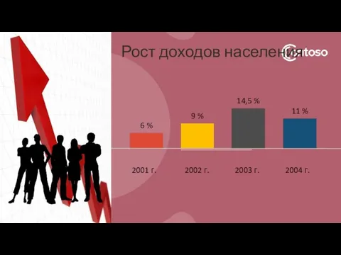 Рост доходов населения 6 % 14,5 % 9 % 2001 г.