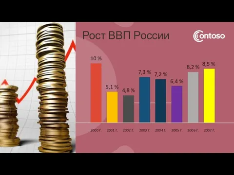 7,2 % 8,2 % 6,4 % 2004 г. 8,5 % 2005