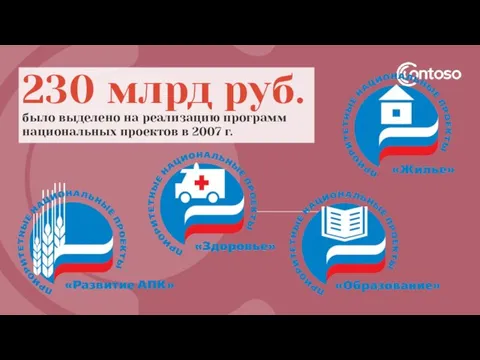 230 млрд руб. было выделено на реализацию программ национальных проектов в 2007 г.