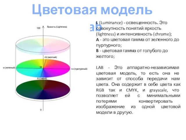 Цветовая модель Lab L (Luminance) - освещенность. Это совокупность понятий яркость
