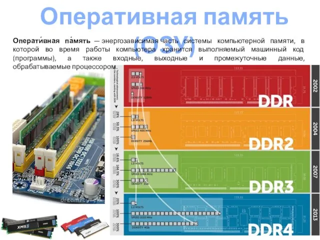 Оперативная память (ОЗУ) Операти́вная па́мять — энергозависимая часть системы компьютерной памяти,