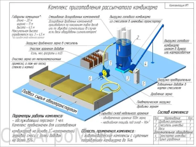 Долгосрочная выгода Обозначьте выгоду