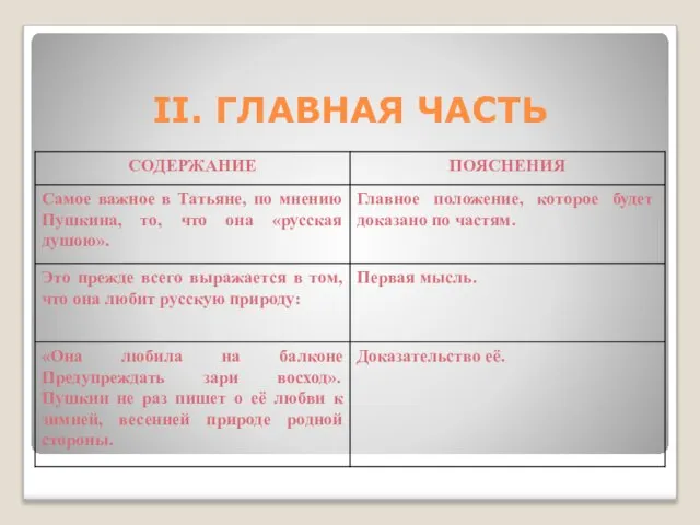 II. ГЛАВНАЯ ЧАСТЬ