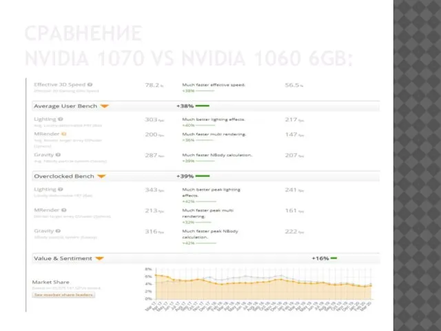 СРАВНЕНИЕ NVIDIA 1070 VS NVIDIA 1060 6GB: