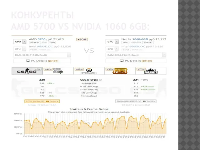 КОНКУРЕНТЫ AMD 5700 VS NVIDIA 1060 6GB: