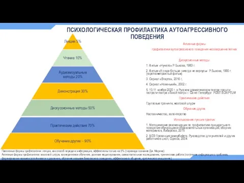 ПСИХОЛОГИЧЕСКАЯ ПРОФИЛАКТИКА АУТОАГРЕССИВНОГО ПОВЕДЕНИЯ Активные формы профилактики аутоагрессивного поведения несовершеннолетних Дискуссионные