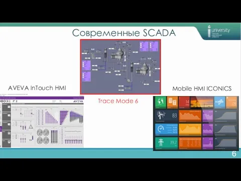 Современные SCADA 6 AVEVA InTouch HMI Mobile HMI ICONICS Trace Mode 6
