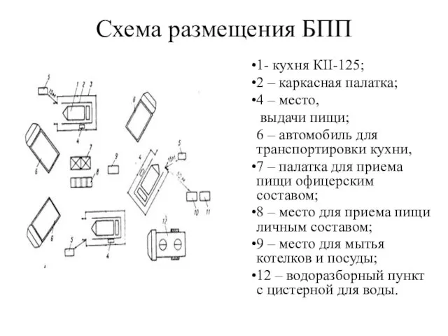 Схема размещения БПП 1- кухня КII-125; 2 – каркасная палатка; 4