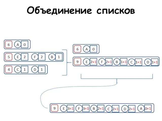 Объединение списков