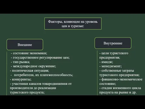 Факторы, влияющие на уровень цен в туризме: Внешние Внутренние - состояние