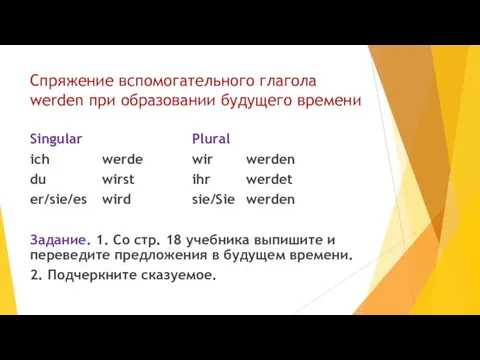 Спряжение вспомогательного глагола werden при образовании будущего времени Singular Plural ich