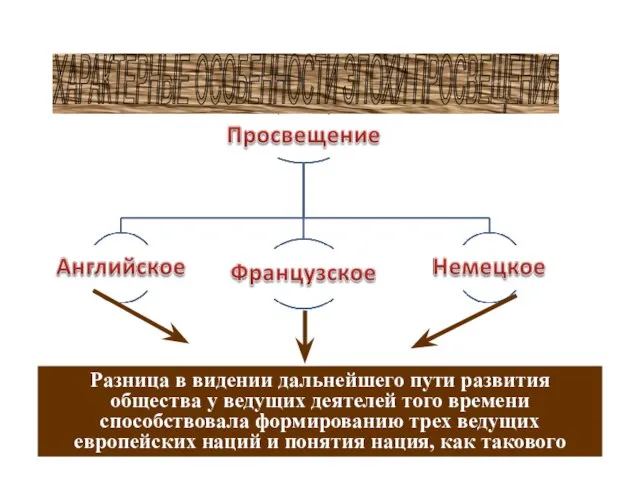 Разница в видении дальнейшего пути развития общества у ведущих деятелей того