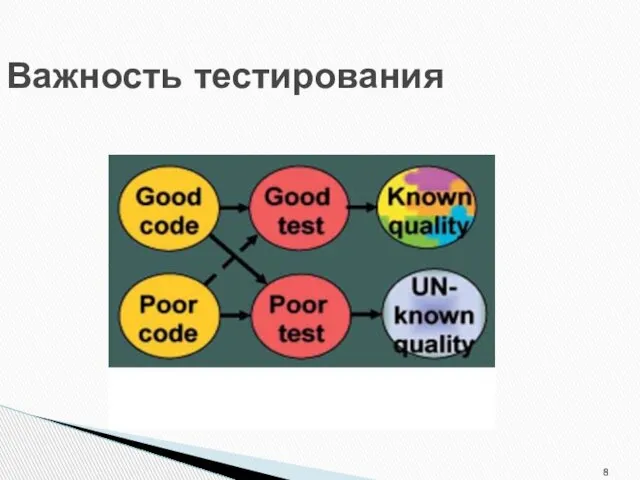 Важность тестирования