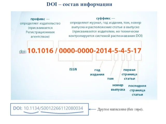 DOI – состав информации Другое написание (без тире).