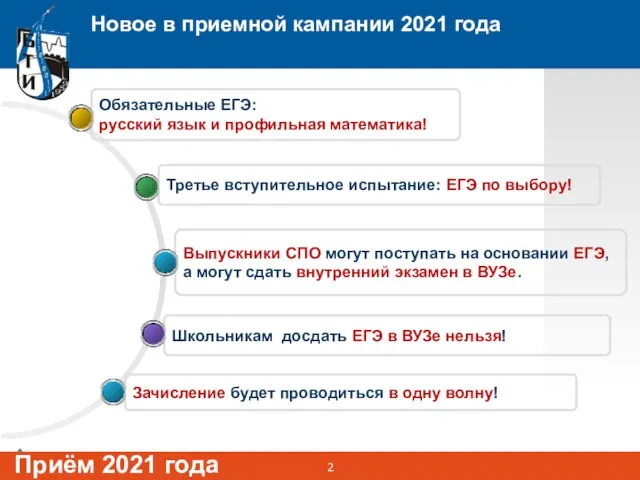 Новое в приемной кампании 2021 года Школьникам досдать ЕГЭ в ВУЗе