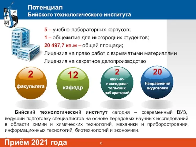 5 – учебно-лабораторных корпусов; 1 – общежитие для иногородних студентов; 20