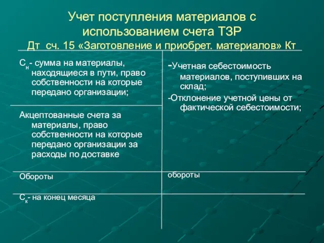 Учет поступления материалов с использованием счета ТЗР Дт сч. 15 «Заготовление