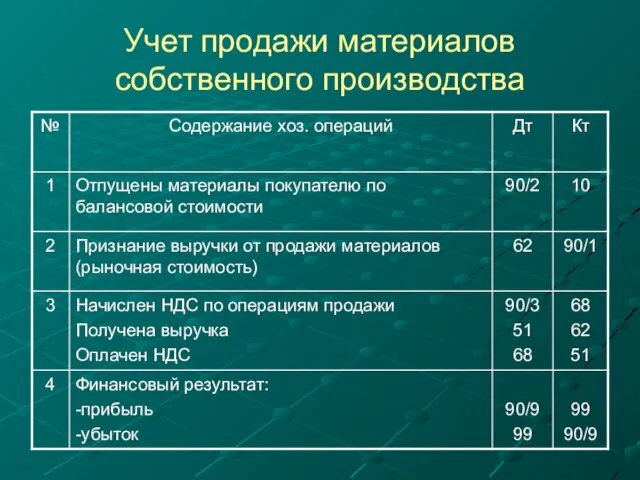 Учет продажи материалов собственного производства