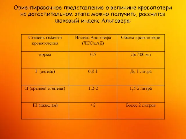 Ориентировочное представление о величине кровопотери на догоспитальном этапе можно получить, рассчитав шоковый индекс Альговера: