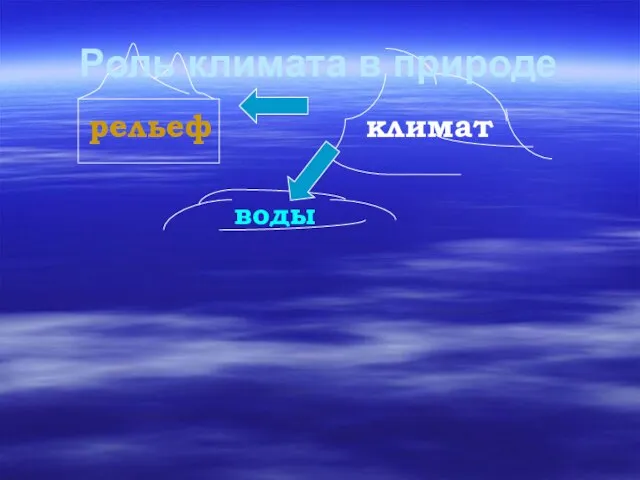 рельеф климат воды Роль климата в природе