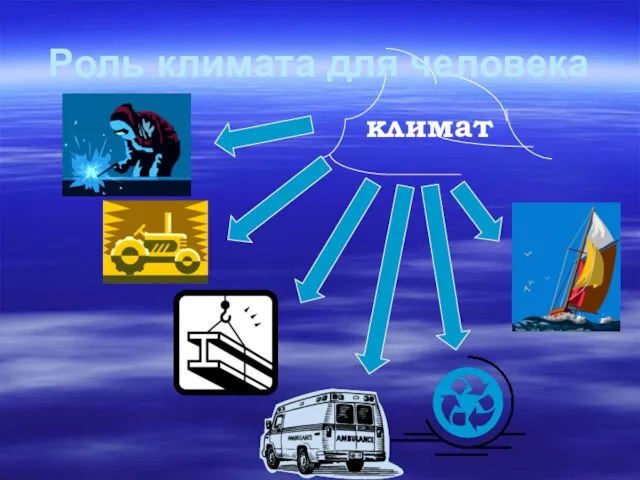 климат Роль климата для человека