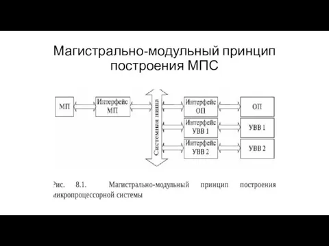 Магистрально-модульный принцип построения МПС