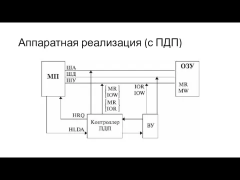 Аппаратная реализация (с ПДП)