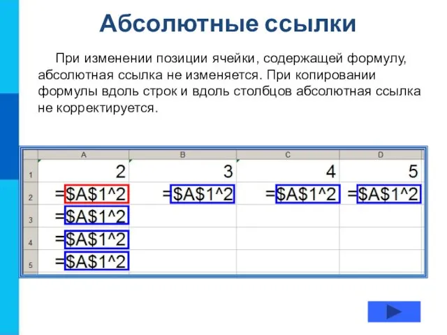 Абсолютные ссылки При изменении позиции ячейки, содержащей формулу, абсолютная ссылка не