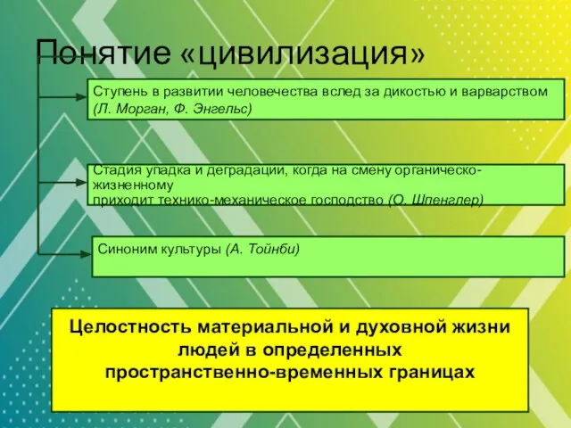 Понятие «цивилизация» Синоним культуры (А. Тойнби) Целостность материальной и духовной жизни