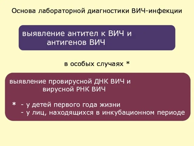 Основа лабораторной диагностики ВИЧ-инфекции в особых случаях * выявление антител к