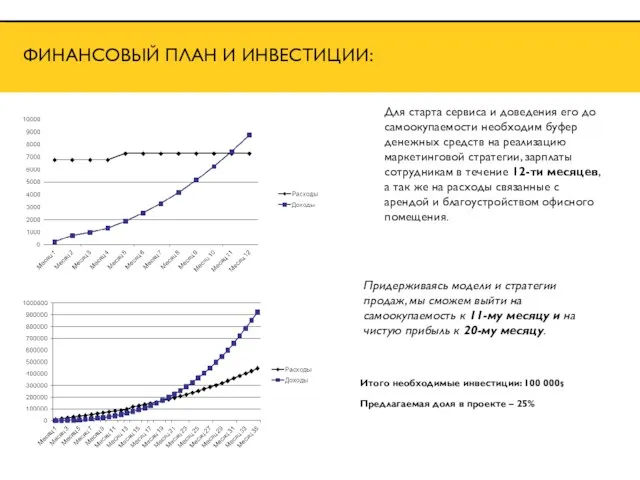 ФИНАНСОВЫЙ ПЛАН И ИНВЕСТИЦИИ: Придерживаясь модели и стратегии продаж, мы сможем